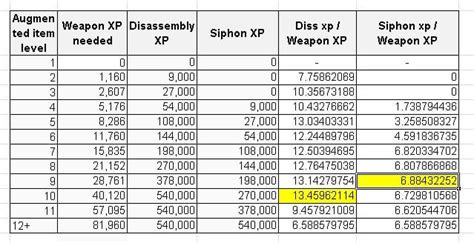 xp table rs3